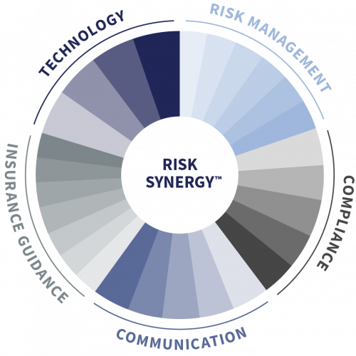 Tooher-Ferraris-Our-Approach-Risk-Synergy-TM@2x From compliance to communication, Tooher-Ferraris Insurance Group provides a full-spectrum of insurance solutions for families and businesses in CT and NY.